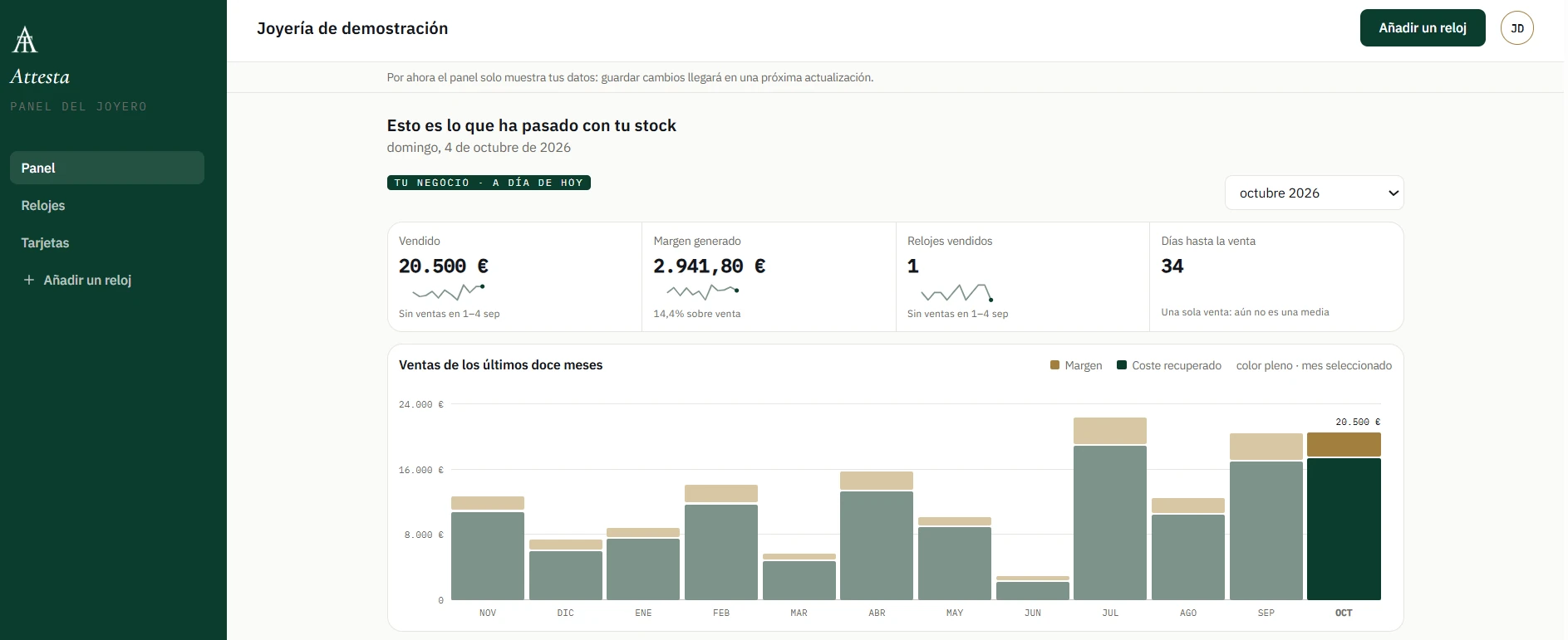Panel Attesta: ventas, margen generado, relojes vendidos, días hasta la venta y evolución de los últimos doce meses